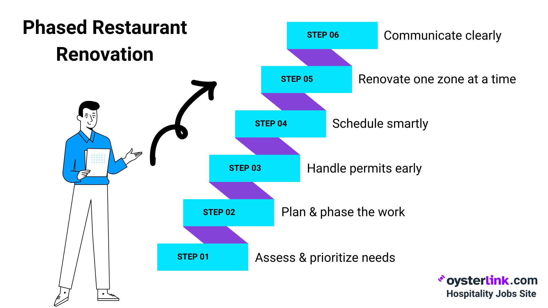 Step-by-Step Guide To Phased Restaurant Renovation